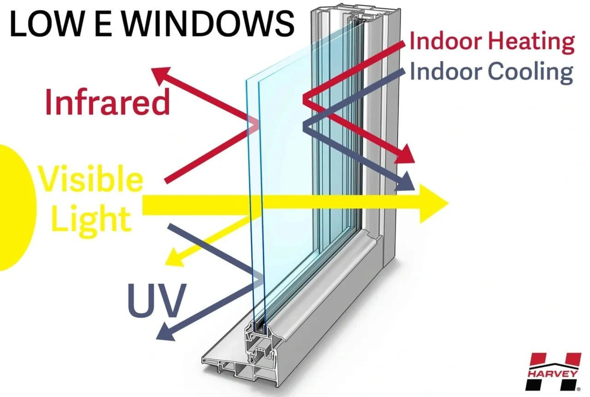 Low-E Glass